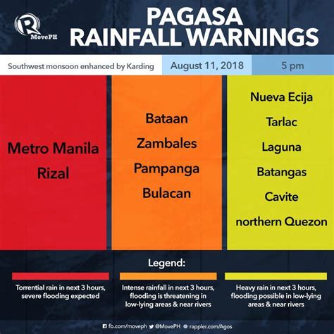 rainfall warning today manila